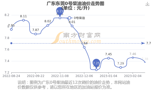 東莞油價動態，最新油價變化、影響因素與趨勢分析