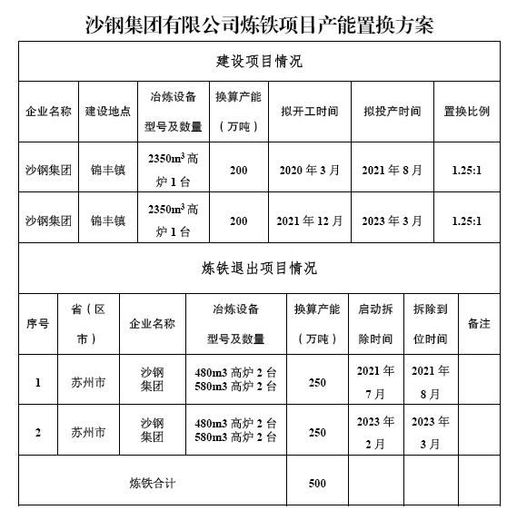 程子豪 第2頁