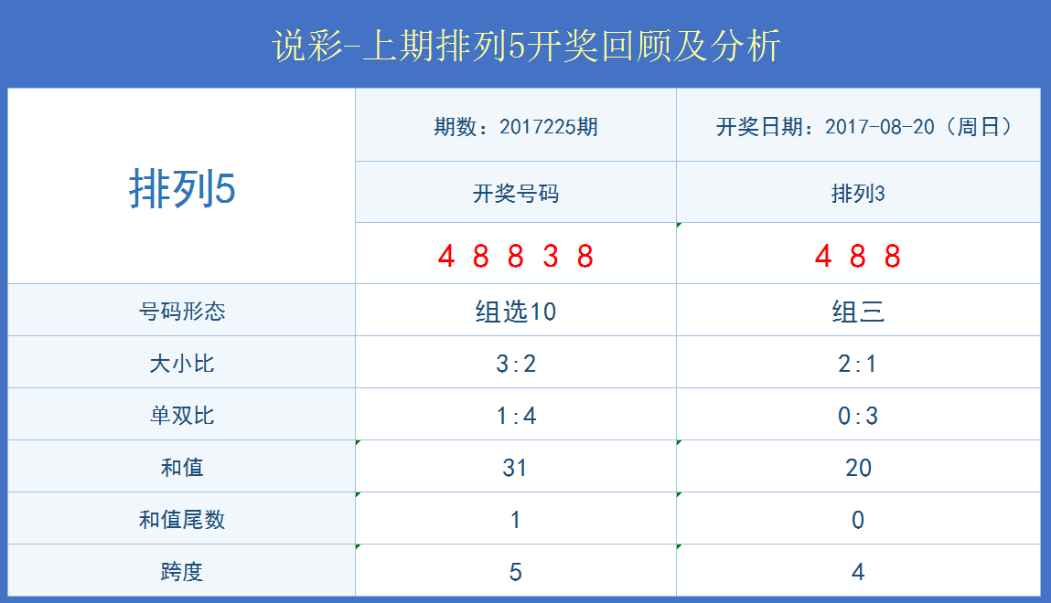 新奧門天天好資料開獎記錄,實證數據分析_創意設計版IQW13.98