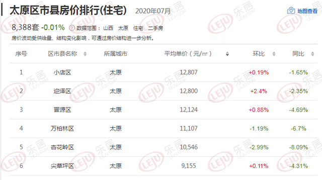 太原房源最新信息,太原房源最新信息概覽