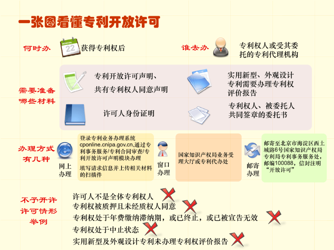 最新專利法及其步驟指南詳解