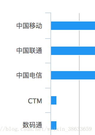 名揚天下 第7頁