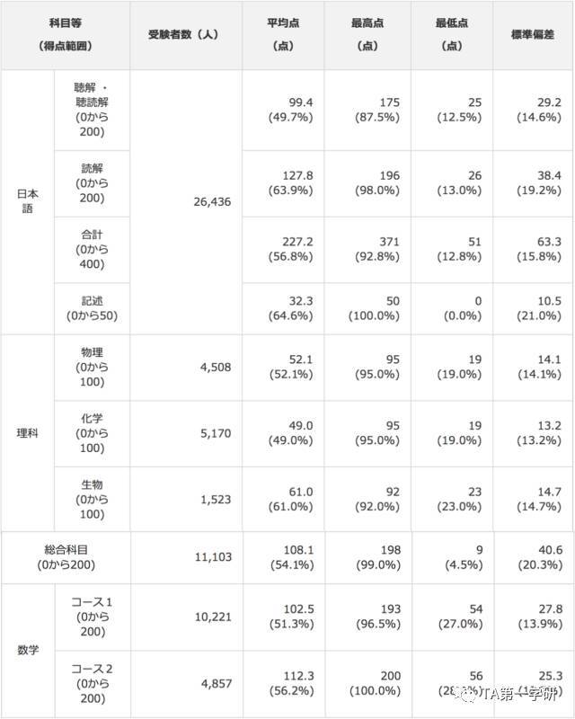 四碼中特內部資料,數據解析引導_DXW37.587超高清版