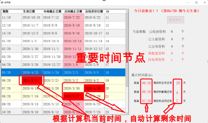 2024澳彩免費公開資料查詢,數據管理策略_DGF83.800采購版