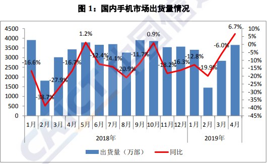 生龍活虎 第5頁