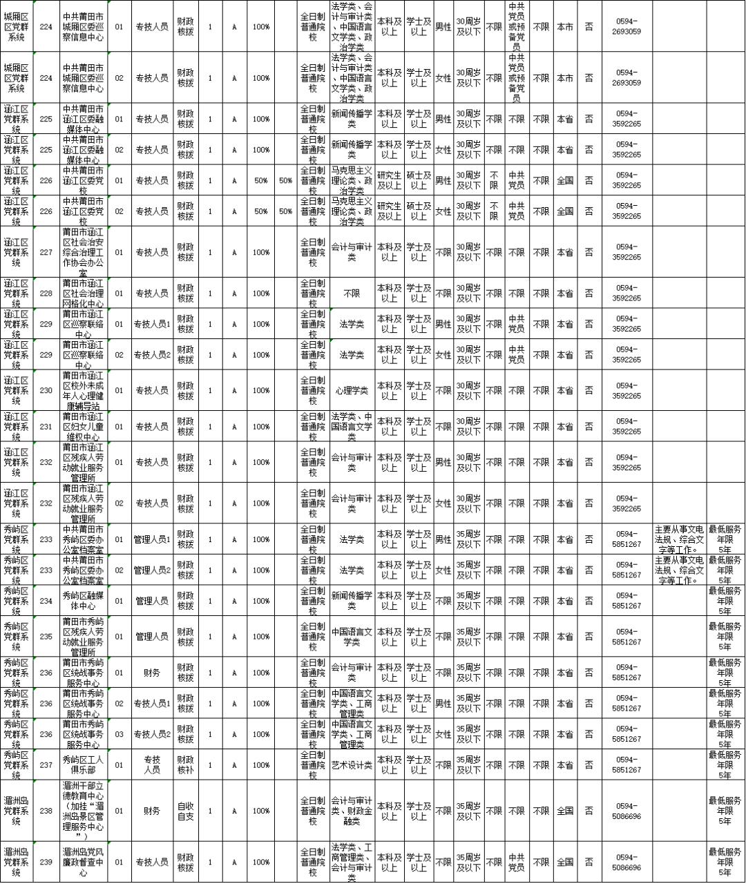 莆田最新招聘信息匯總