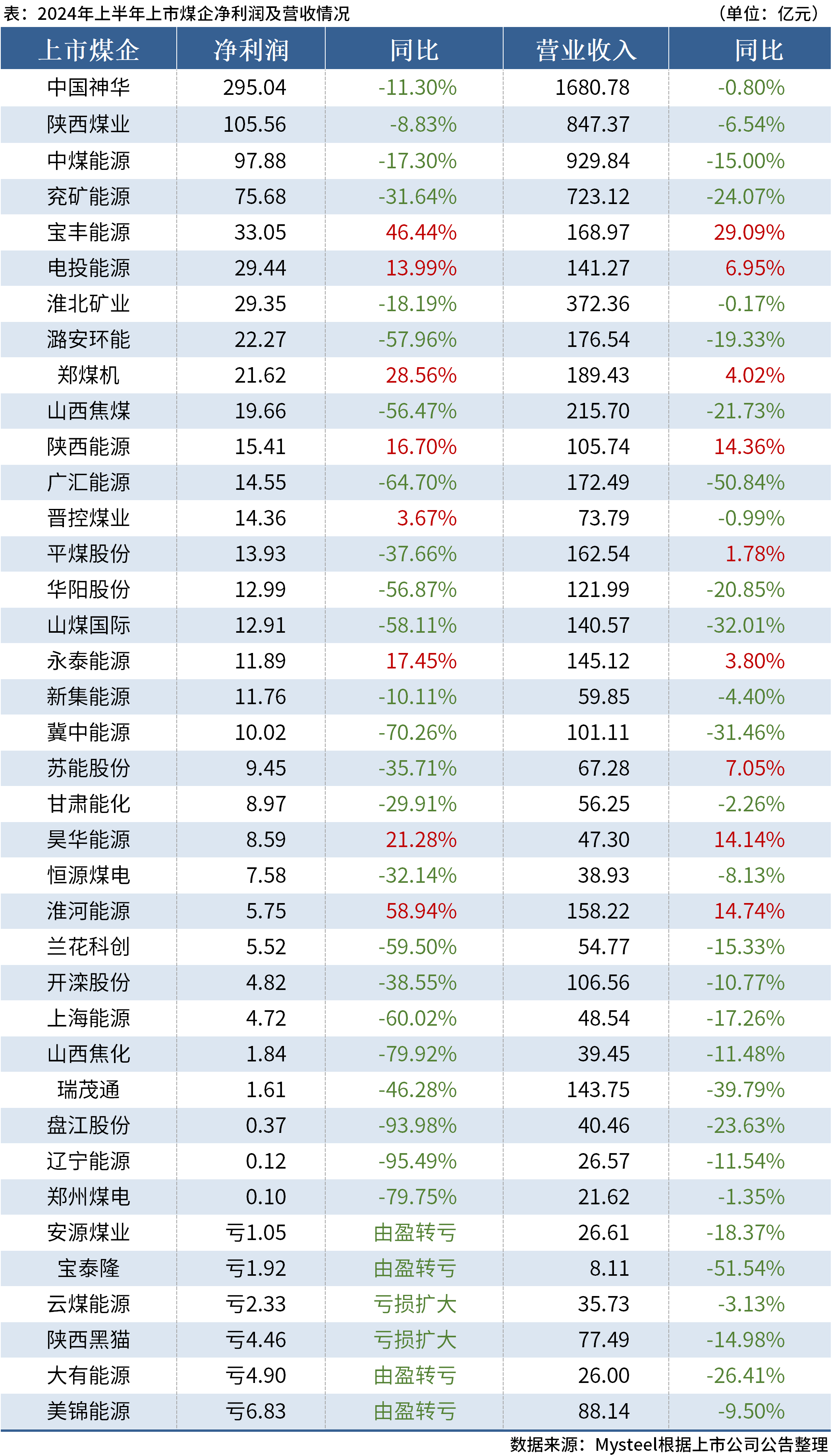 全國最新油價表揭秘與特色小店獨特魅力探索