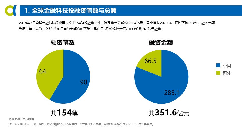 最新融資信息深度解析與觀點(diǎn)論述