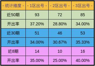 新澳門彩出號綜合走勢新升級,數據評估設計_OVK77.544內置版