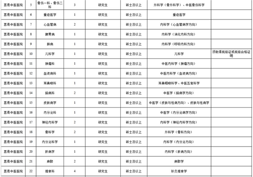 莒縣最新招聘信息全面概覽