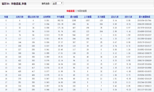 香港二四六期期準,決策支持方案_BPW77.588共享版