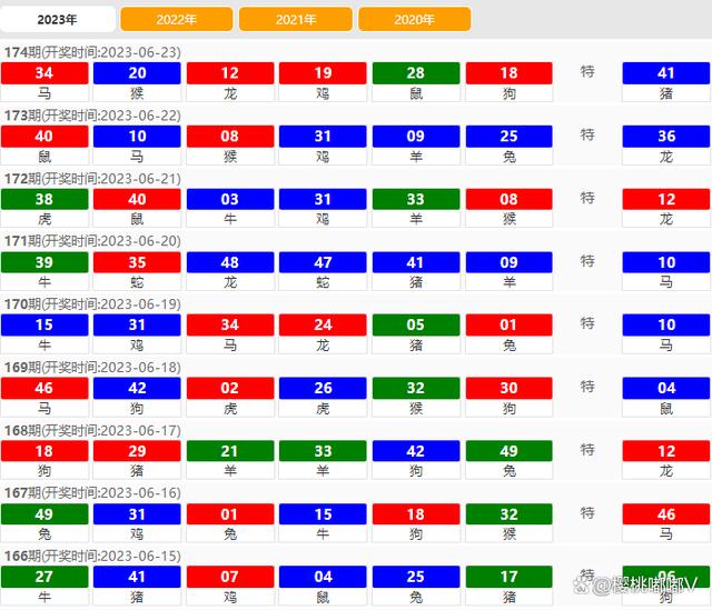 2024澳門特馬開獎開狀記錄,數據詳解說明_UDL77.660專家版