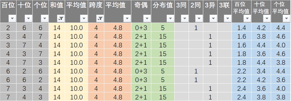 新澳2024年最新特馬,實地數據驗證_BBT77.680自由版