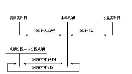 黃大仙資料一碼100準(zhǔn),資源部署方案_GSS57.689企業(yè)版