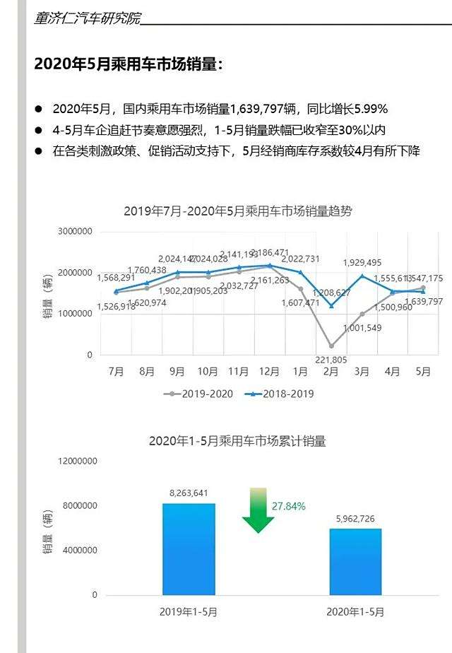 汽車銷量最新消息,汽車銷量最新消息獲取與分析步驟指南