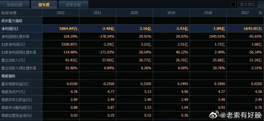 澳彩全年資料,深入登降數(shù)據(jù)利用_DLZ57.142妹妹版