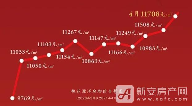 宣城最新房價動態及市場走勢分析，購房指南與最新市場動態