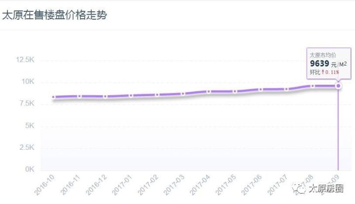 太原房價最新走勢揭秘，巷弄深處的秘密小店影響幾何？