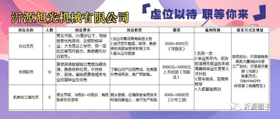 沾化最新招聘火熱進(jìn)行中，就業(yè)機(jī)會(huì)大揭秘?