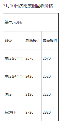 山東廢鐵最新價格概覽，最新行情動態及市場分析