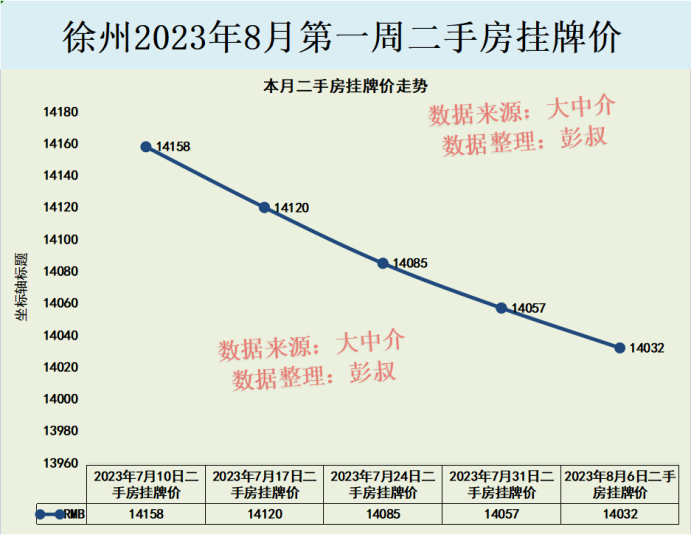 徐州樓市最新動態，市場走勢分析與個人觀觀點分享