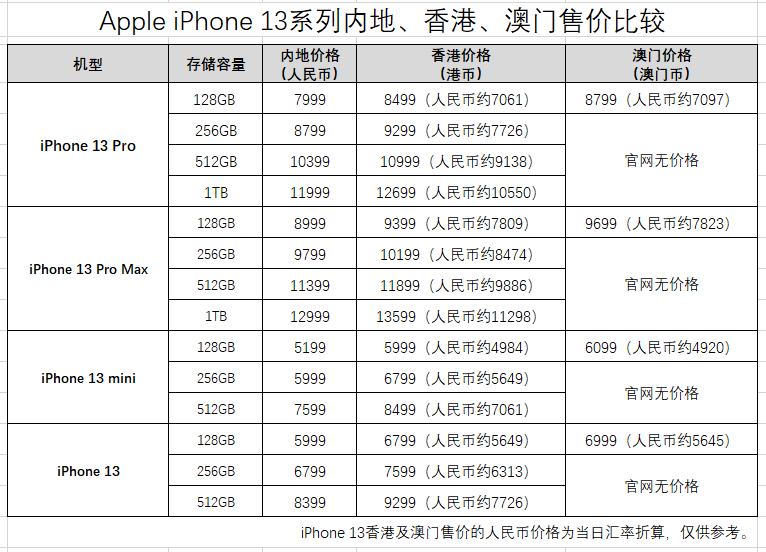 2024澳門今晚開獎記錄,效率評估方案_POB23.486云端版