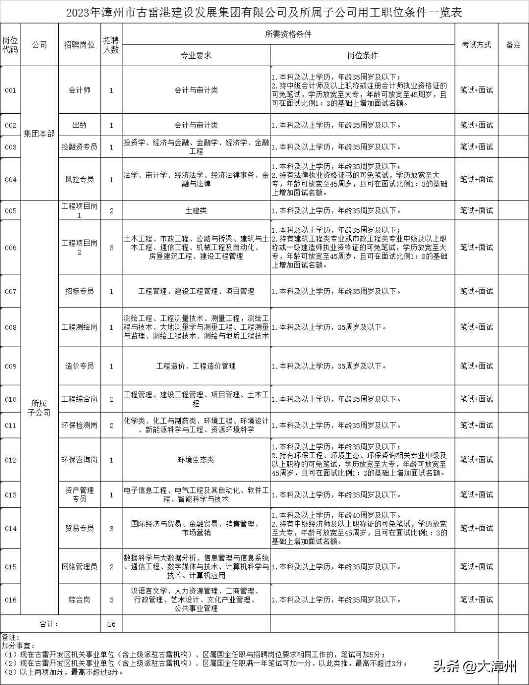 漳州招聘網(wǎng)最新招聘信息，職業(yè)新起點(diǎn)啟程！