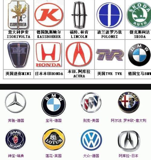 全球最新車標大全，一網(wǎng)打盡全球汽車品牌標識