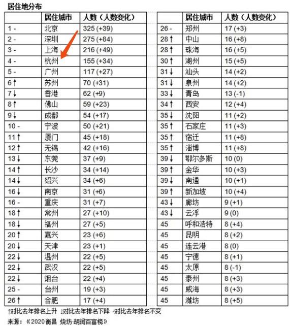 中國首富排行榜背后的自然美景探索之旅