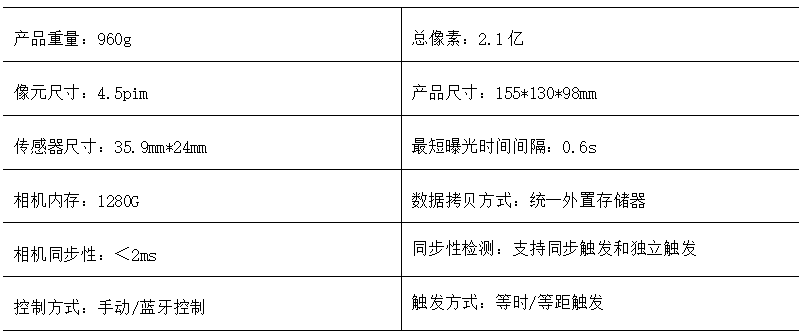 三肖三碼三期必一開一碼,統(tǒng)計信息解析說明_GRW27.886語音版