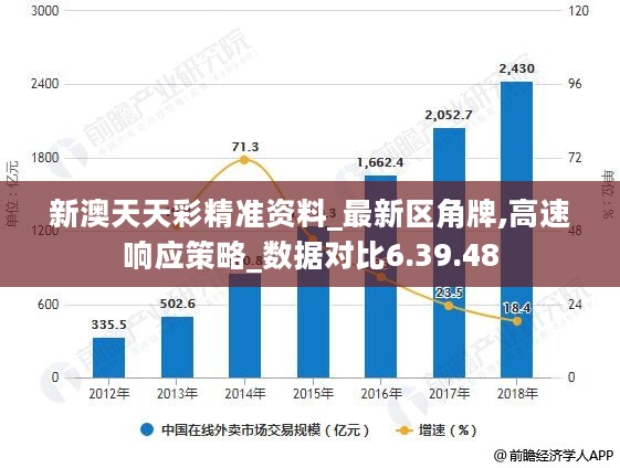 新奧天天彩正版免費資料,新式數據解釋設想_CBF27.888編輯版