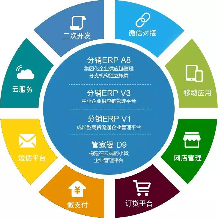 2023管家婆精準資料大全免費,實際調研解析_ENL27.360直觀版