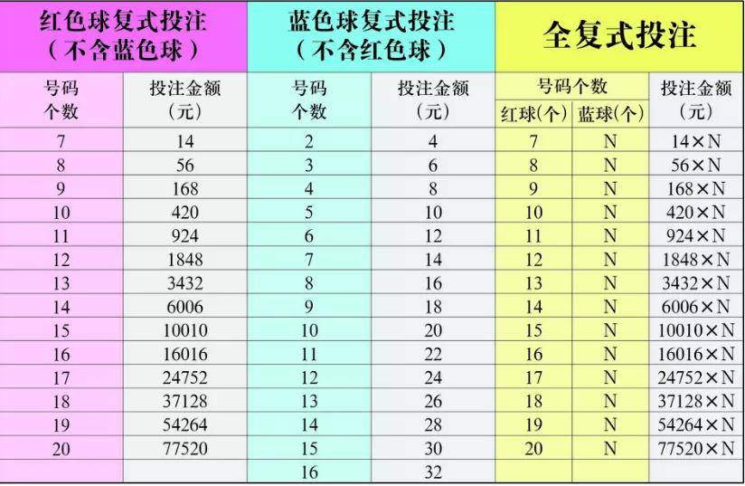 六臺彩今晚開什么號碼,快速解答方案實踐_HVX27.928精致生活版