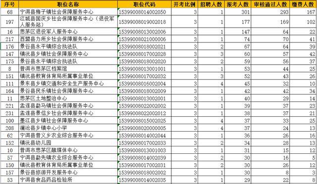 新澳開獎記錄今天結果查詢表,實時數據分析_VOD27.255時空版