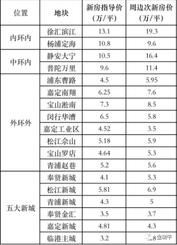 惠州市最新房價趨勢，科技重塑居住夢想，未來生活觸手可及