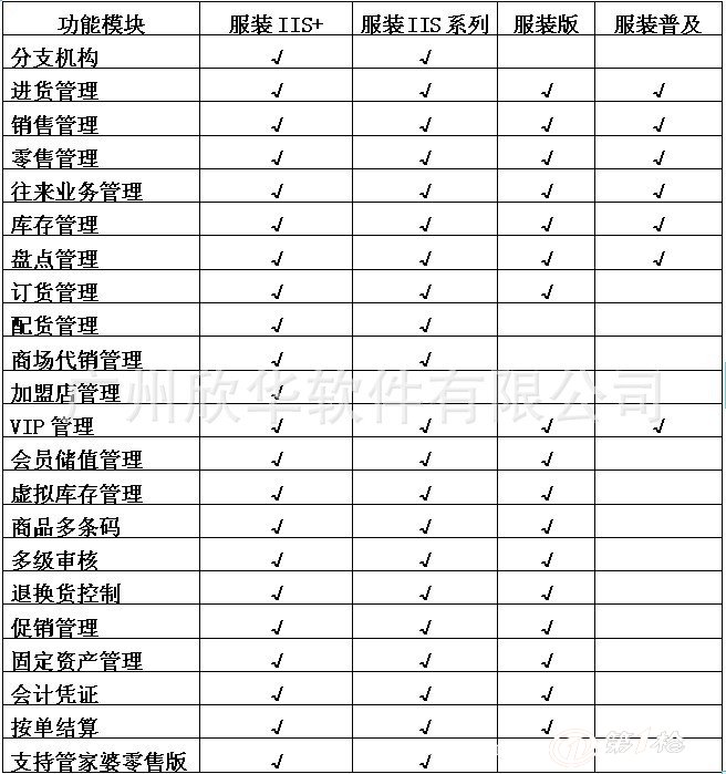 管家婆一票一碼100正確山東,全面設計實施_MDD81.236采購版