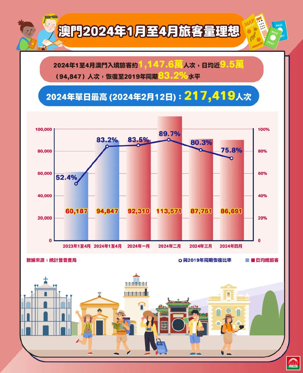 2024年新澳門正版,數據解析引導_OHV81.941明星版