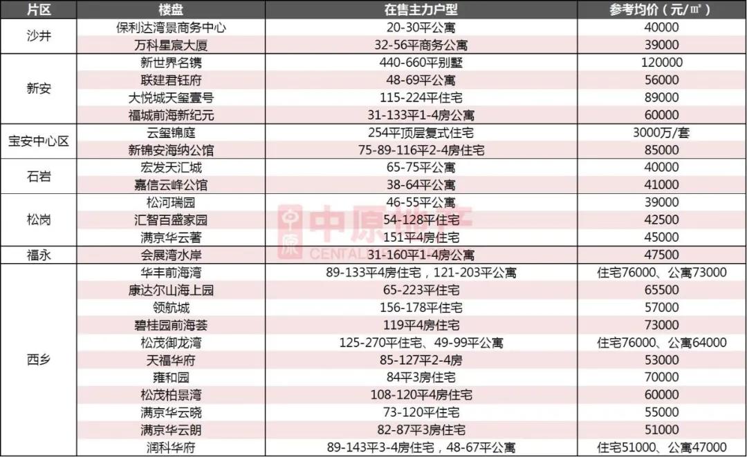 深圳最新開盤樓盤揭秘，內部細節一網打盡