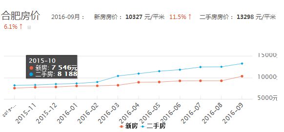 德安房?jī)r(jià)最新發(fā)布，市場(chǎng)走勢(shì)分析與個(gè)人觀點(diǎn)的深度探討