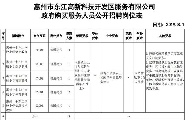 惠東最新招聘信息，變化中的自信與學習鑄就未來之路