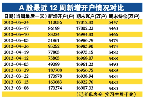 狐疑不決 第4頁