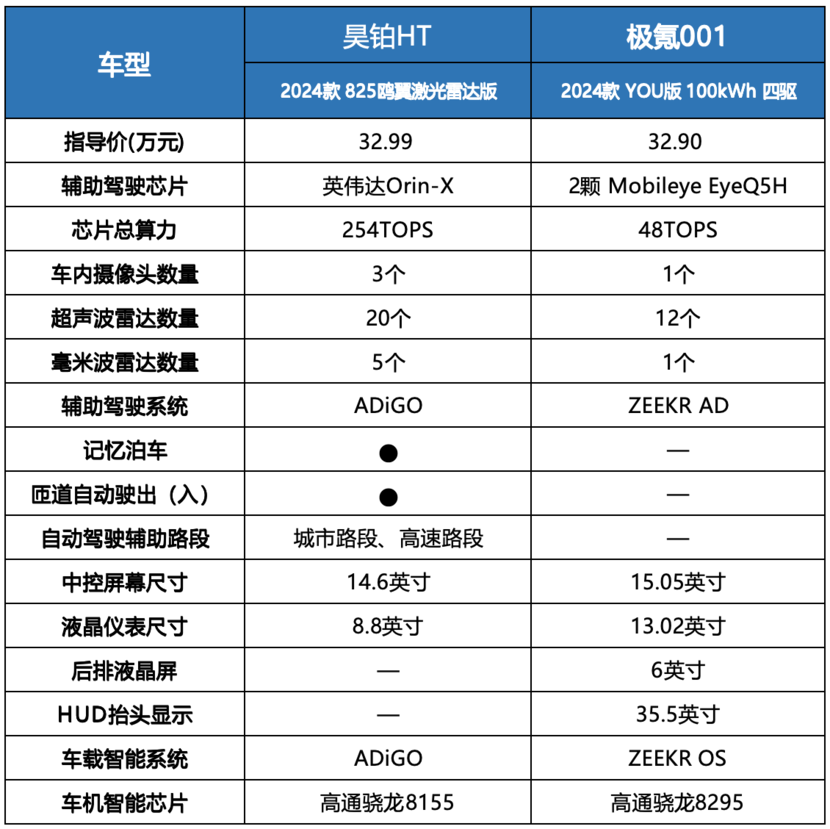 最新五級士官選取條件及其下的高科技產(chǎn)品概覽