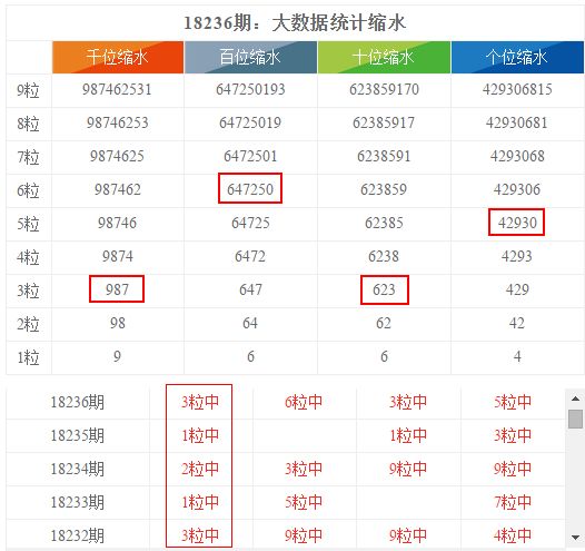 2024天天彩全年免費(fèi)資料,數(shù)據(jù)導(dǎo)向計(jì)劃_尊享版GOG52.052