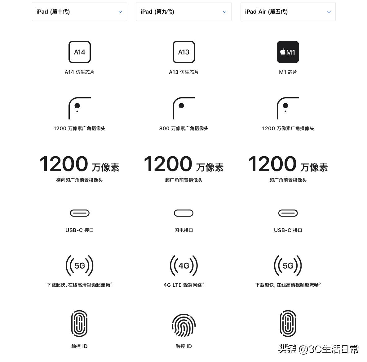 iPad Air最新消息，溫馨日常故事揭秘新動態