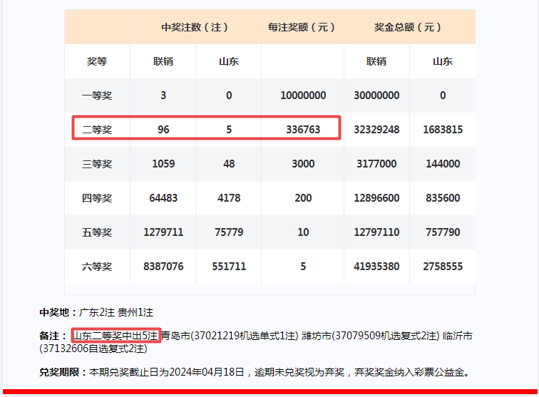 2024年一肖一碼一中一特,執行驗證計劃_高端體驗版OEG67.055