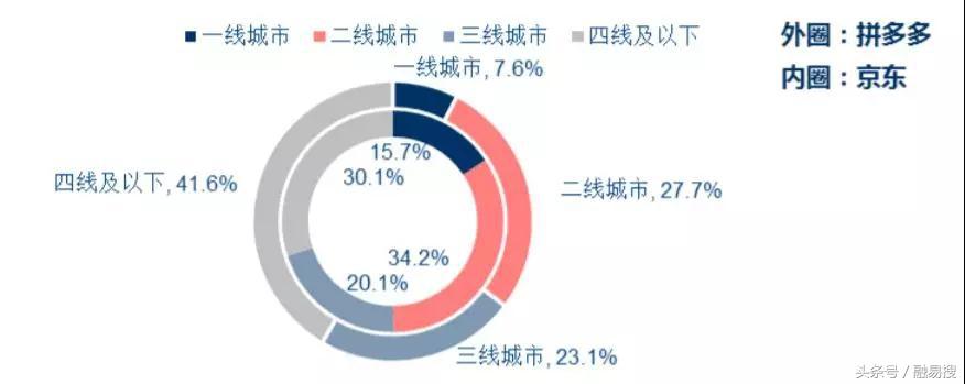 最新拼多多運營背景、電商巨頭崛起與關鍵事件解析