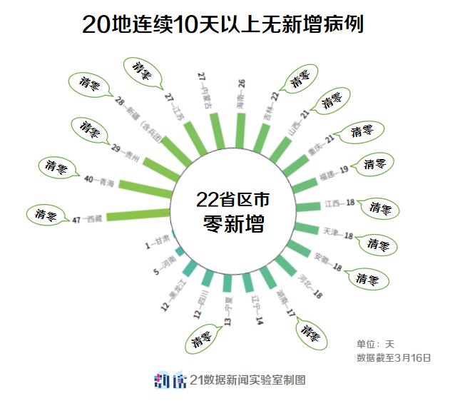 全國最新疫情北京今日態勢，多維度視角下的審視與反思