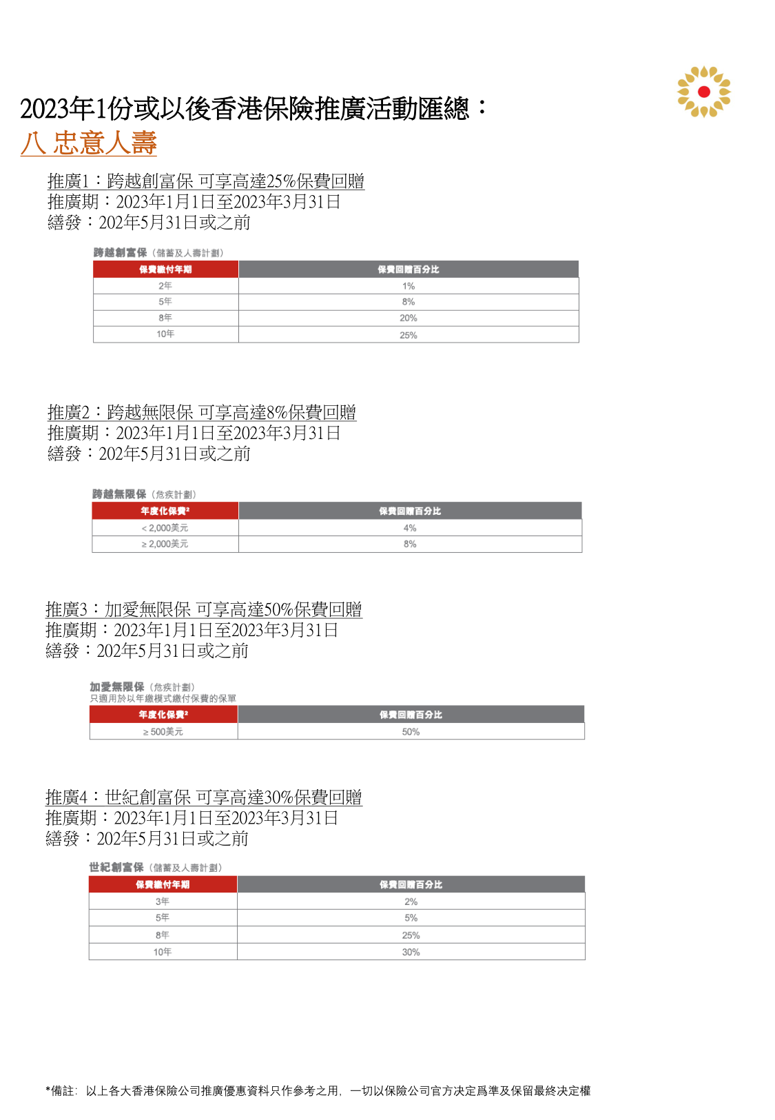 香港最準的資料免費公開2023,數據驅動執行方案_2D97.597-5