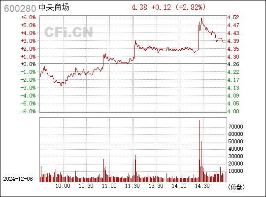 st中商最新信息,ST中商最新信息