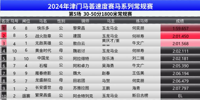 2024澳門特馬今晚開獎097期,深入數據策略設計_工具版20.948-5